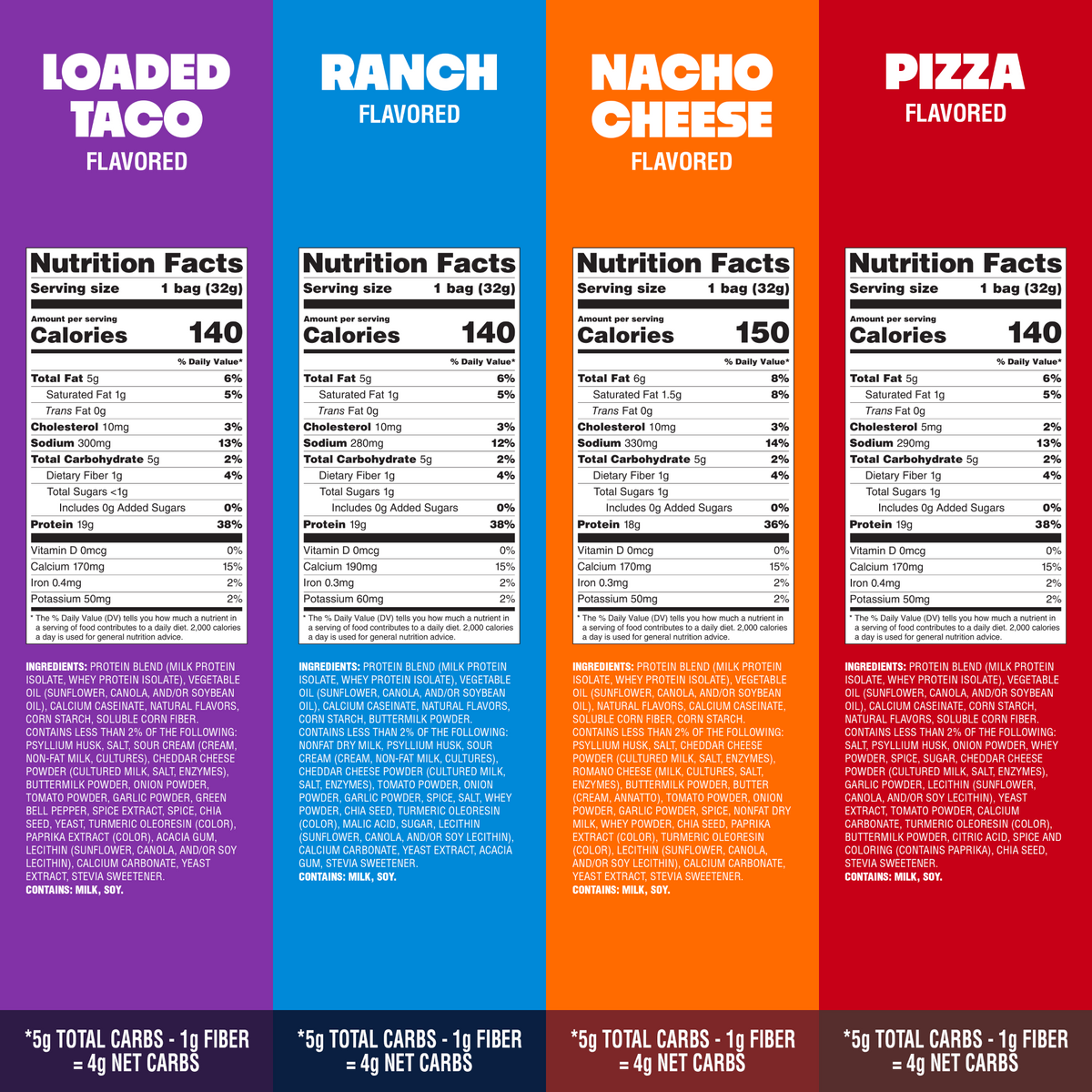 variety-pack-tortilla-style-protein-chips-z0 16001_QN_USA_eComm_ProductCarousel_Amazon_TortillaChipsVarietyPack_GroupNFP.png